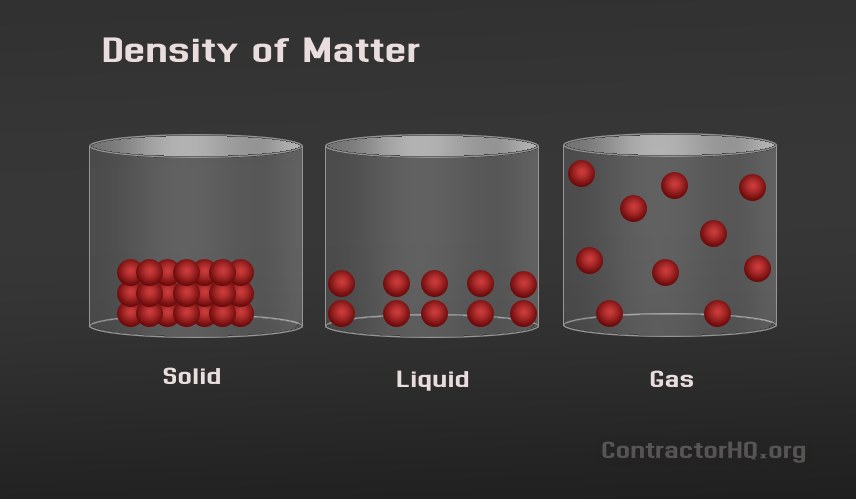 Density of Matter